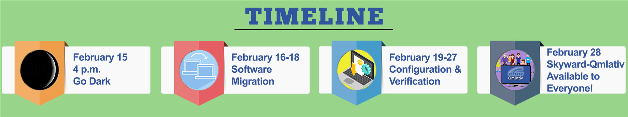 Skyward-Qmlativ Timeline Web Banner